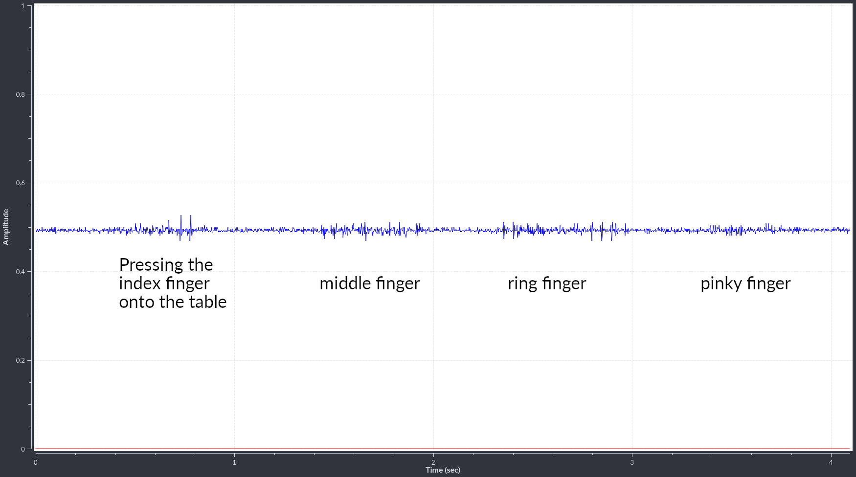 Screenshot of signals